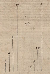 Graphischer Vergleich zweier Potenzfunktionen mit den Basen